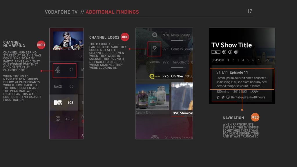 Screenshot of Findings Presentation