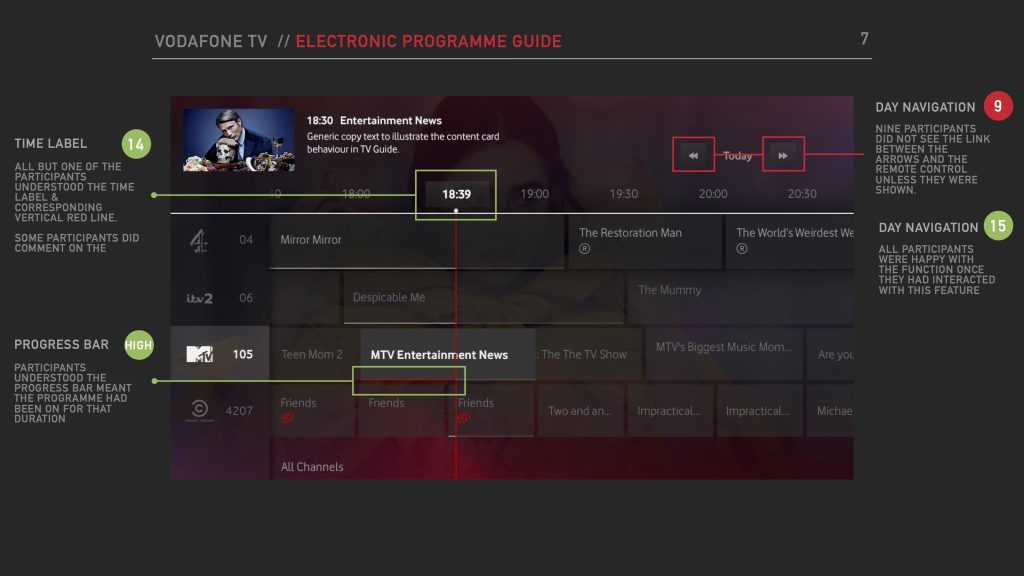 Second screenshot of Findings Presentation