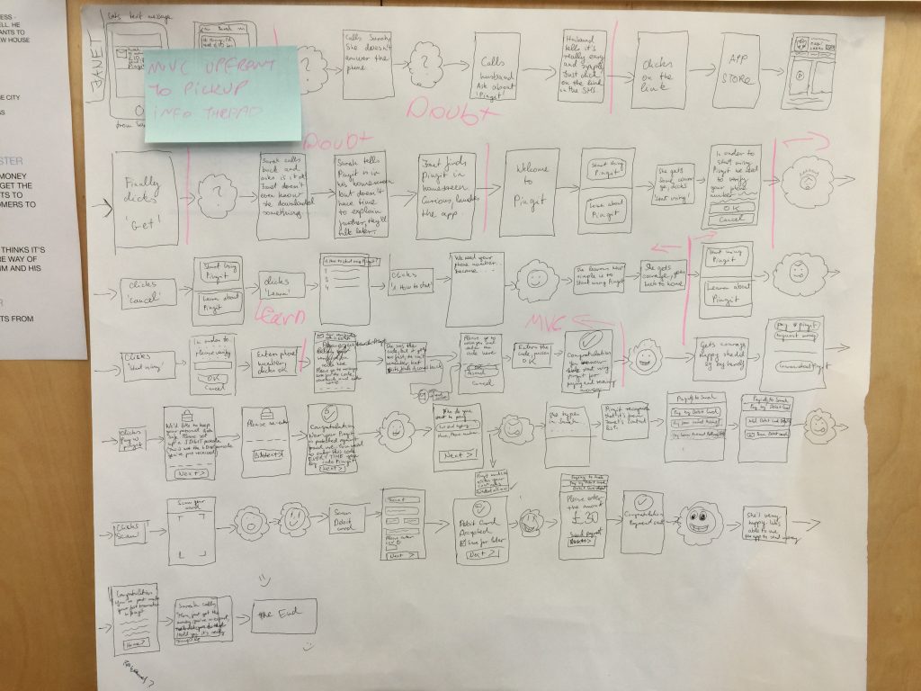 Hand drawn user flow