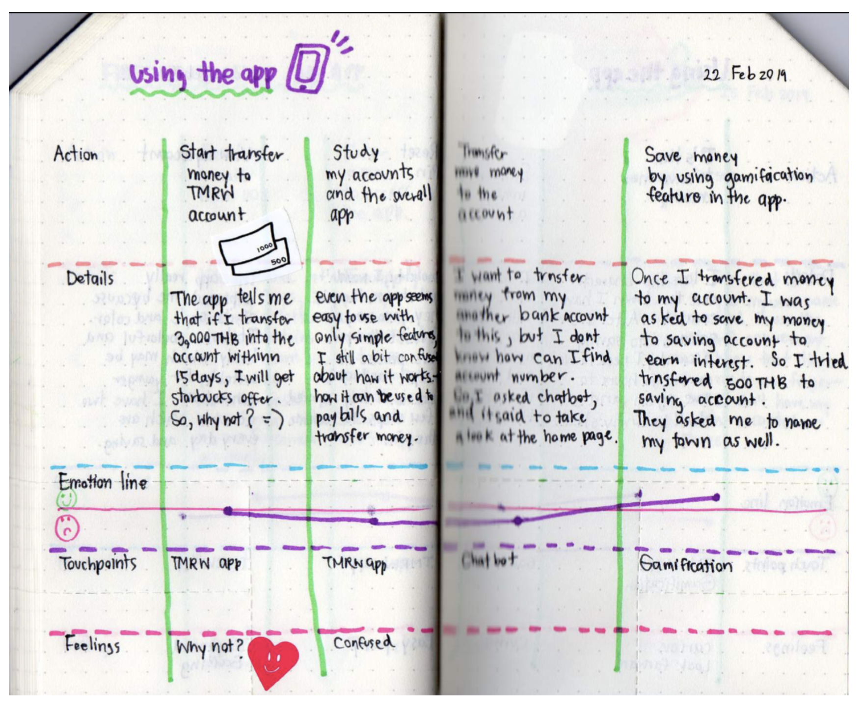 Photo of a diary story