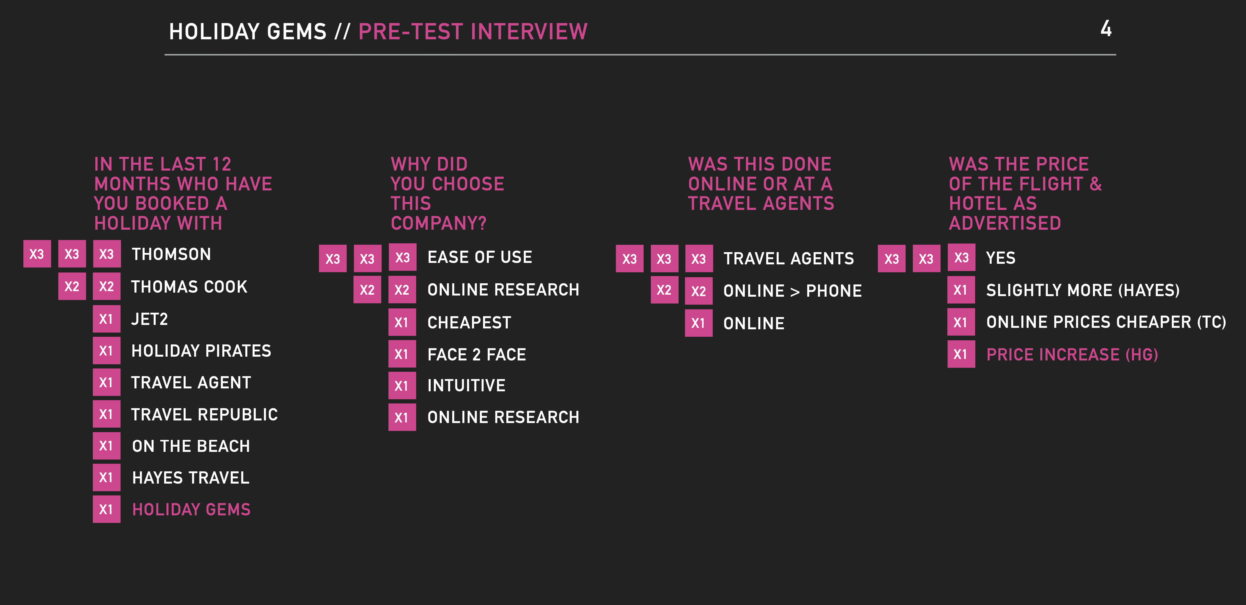 Findings from User Research